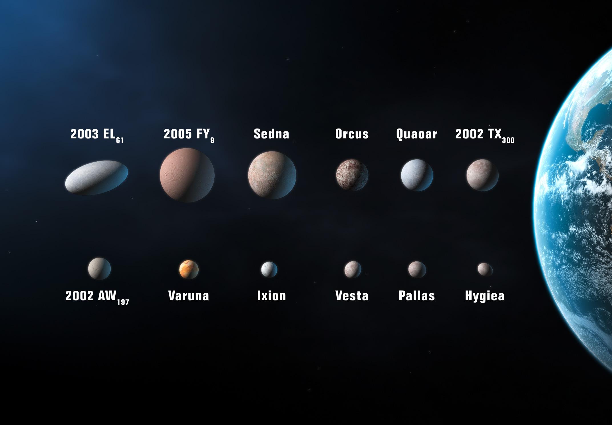 Trinnvis guide⁢ for å identifisere planeter på himmelen
